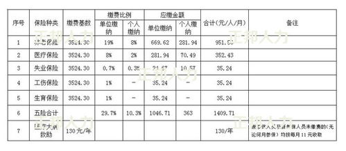 郑州公司 现在需要缴纳五险 请问社会保险最低缴纳基数多少，公司员工分别缴纳多少 求助....