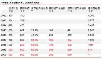 听宏观投资人分析,宏观环境分析的步骤是什么