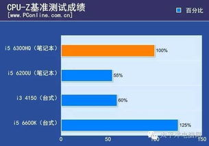 i3-6200u怎么样，是不是一个非常渣的CPU，商务本用这个是不是有点低端。