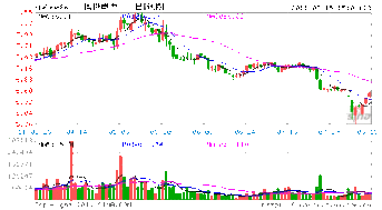 国家为什么要求上市公司增持本公司股票？这样做有什么作用？