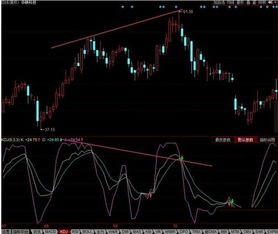 kdj一浪比一浪高股价不动是什么意思