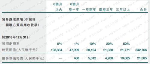 配售最低多少股?我只有一手保利地产这次能配到30股吗?