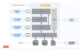 云库房是第几个落地的创新项目