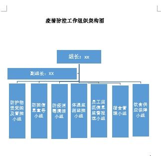 免费领取,公司复工疫情防控工作方案模板 已申报成功