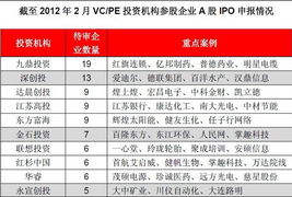 九鼎投资都投资了多少家企业