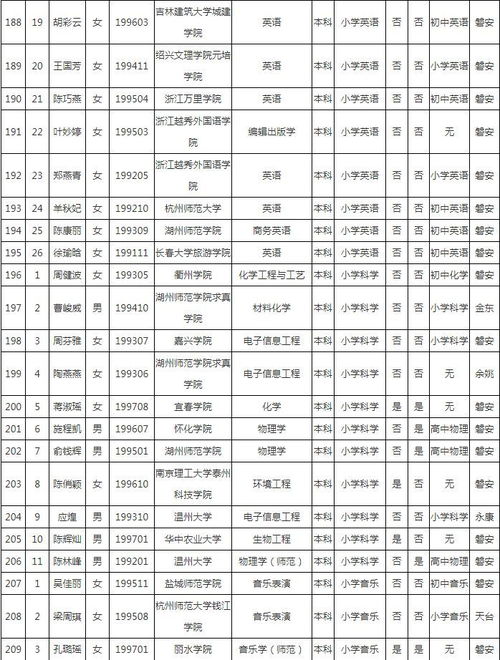 幼儿园报名条件(社会人员高考报名条件及时间)