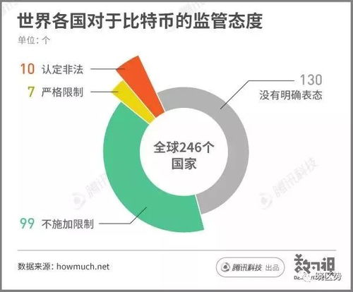 政府对待比特币是什么态度 政府对待比特币是什么态度 融资