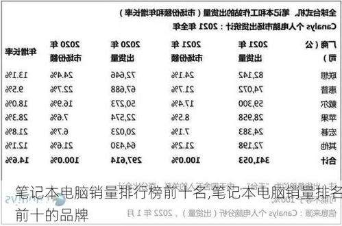 商用休闲服装品牌排行榜前十名,高端笔记本品牌排行榜前十名