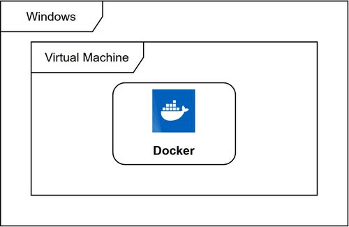 在win10docker安装linux