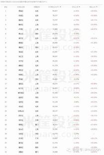 ont币怎么样持有,有哪些比较火的数字货币项目？新人入场前想研究研究？