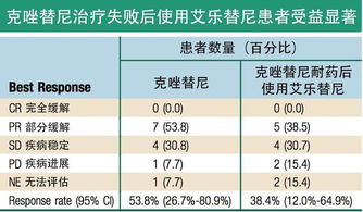 ALK突变是怎么成为 钻石突变 的 