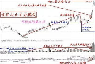 耐克股票技术技巧文案分析,耐克股票技术技巧分析