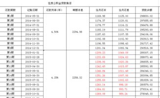 住房公积金等额本息还款具体计算方法 