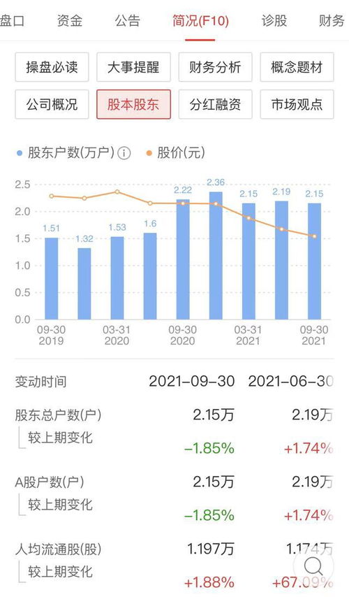 如何买股票？在什么地方可以买到？