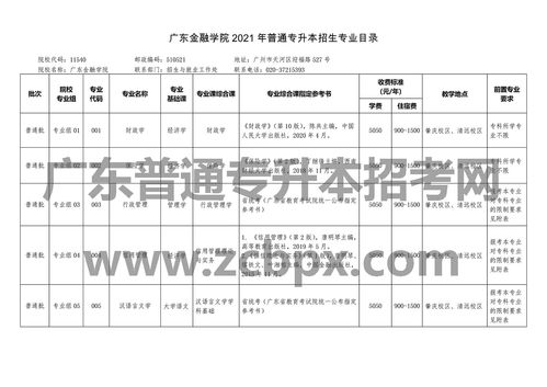 广东专升本招生计划,广东省统招专升本政策(图2)