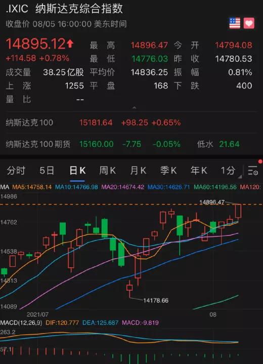 为什么没有人去做空美股，从两万点打到两干点，股