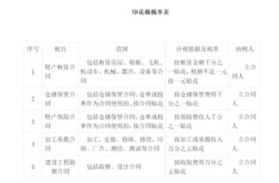 请问各位大侠，补交以前年度的房产和地产税，及印花税和滞纳金怎么做帐，谢谢