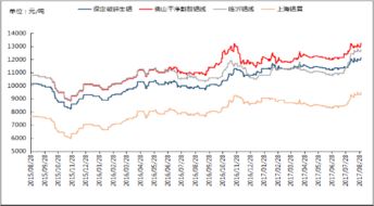 铝价下跌的原因是什么