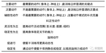 我国的体能训练存在哪些问题