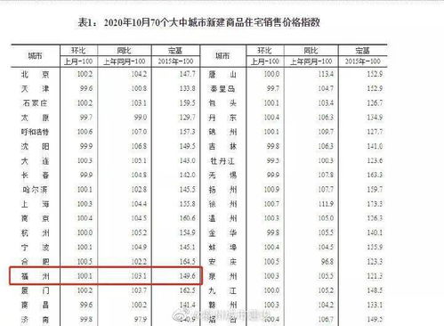 福州 请叫我 准一线城市