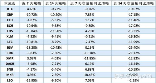 ltc币现在什么价,最著名的虚拟货币有哪些？