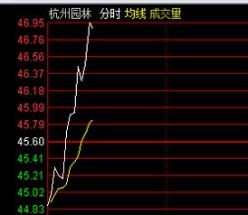 当天9：25卖出股票资金9：26能用吗