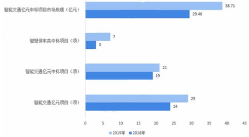 国内停车场发展趋势(停车场系统行业需求)