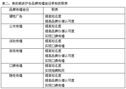 产品同质化时代的品牌建设策略 