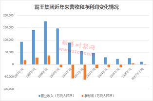 我的三全股份突然暴跌现在该怎么办 ？后期有什么动向呢？