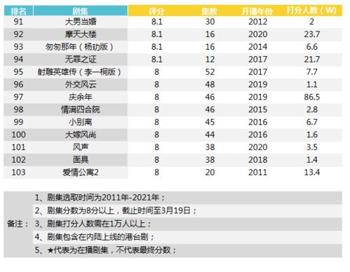 2020豆瓣评分电视剧排行榜,2020年最受瞩目剧集豆瓣高