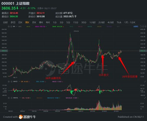 如何挑选基金,怎么买基金收益最大 最赚钱