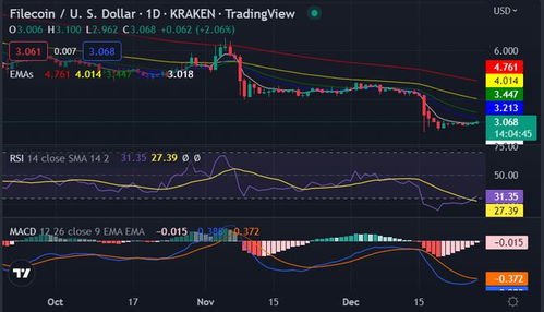  filecoin币今日行情分析最新,Filecoi币今日分析:强势上涨趋势 USDT行情