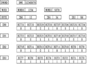 1MB等于多少KB,1G等于多少MB 