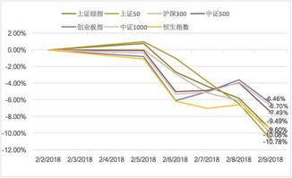 基金或者私募为什么不把小市值股票天天拉涨停板了？