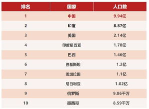 什么叫综合国力 几张表告诉你中国在世界的地位