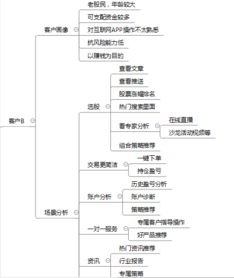 基金赎回管理规则, 基金赎回管理规则的重要性与背景