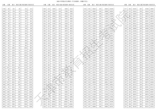 高考位次排名查询入口 (高考名次查询系统入口)