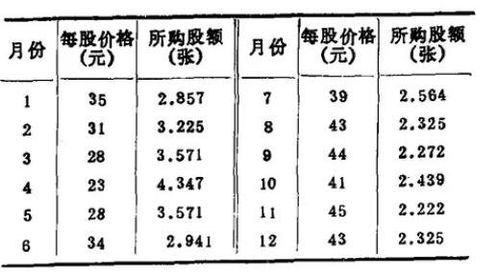 股票的平均成本价怎么设置,如何设置股票的平均成本价