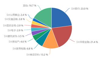 中证100的股票有哪些？