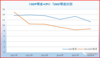 如何解决中国经济发展中“脱实向虚”的问题