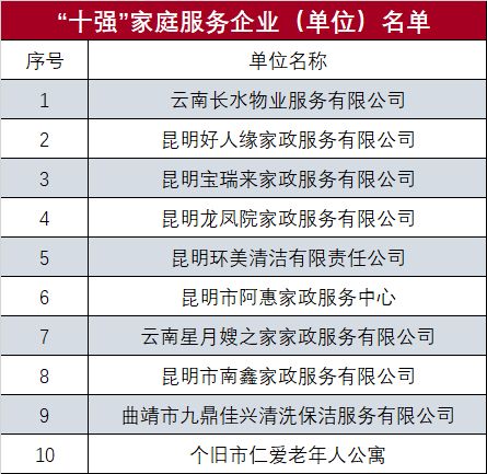 家政育儿嫂行业排行榜正规月嫂公司排行