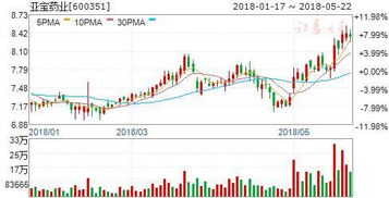 开8万理发店甲投资6万乙股东投二万，怎么分股份，乙的股份多少