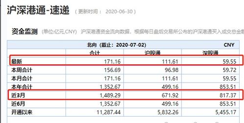 西甲狂欢，积分榜邀你共舞！