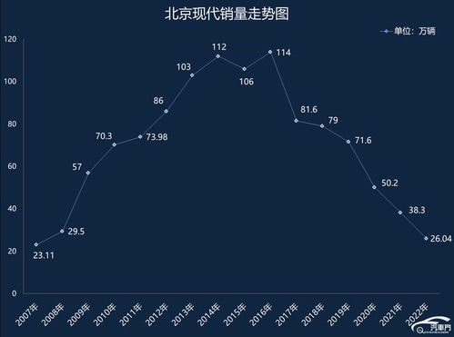 北京2024年以后个人新能源小客车指标将减少一半