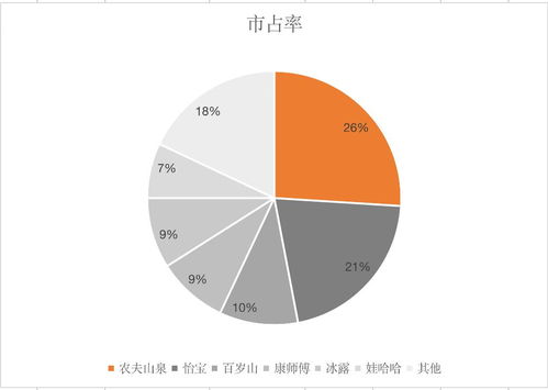 农夫山泉供应链网络结构图 农夫山泉供应链网络结构图 快讯