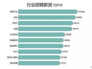 广东天琴信息技术有限公司怎么样？工资待遇怎样？做技术的。