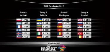 2017男篮欧洲杯赛程,乌克兰 男篮 怎么样