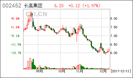 持有陕西均利国际实业股份发展有限公司的股票十四年，还没上市，但现在该公司已破产两年，我该怎么办