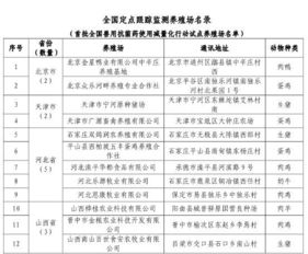 我国动物源细菌耐药性监测及预警的研究进展