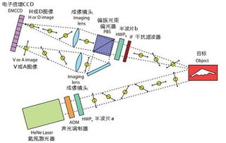 量子通讯是个什么原理